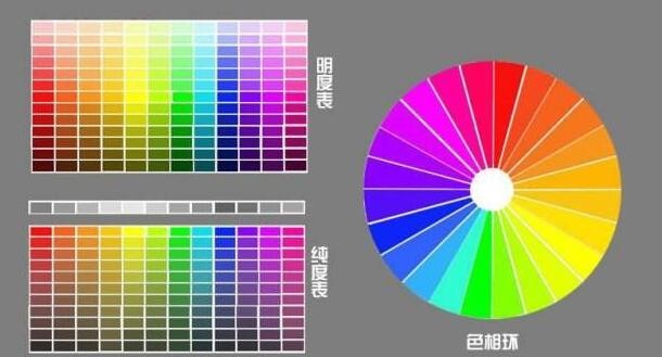 印刷效果对于纸张有要求么？印刷时较常见的色彩模式有哪些？